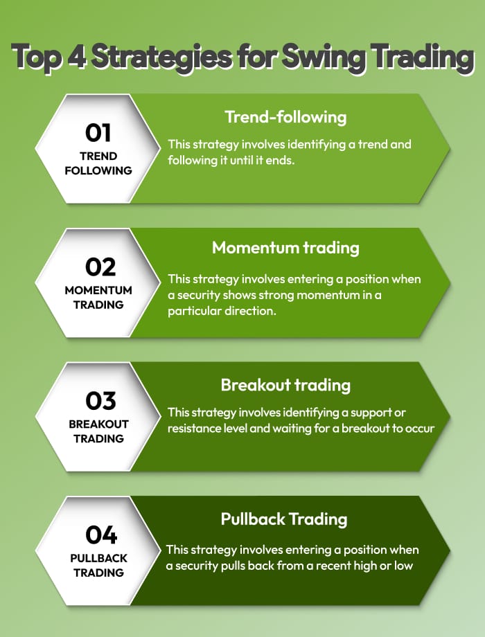 4 strategies for swing trading