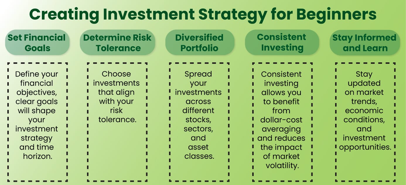 creating investment strategy for beginners