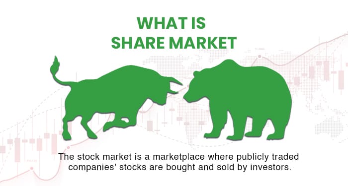 Why-to-invest-in-the-share-market?