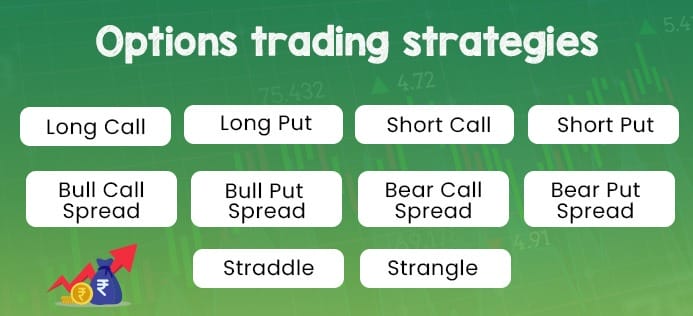 option-trading-strategies