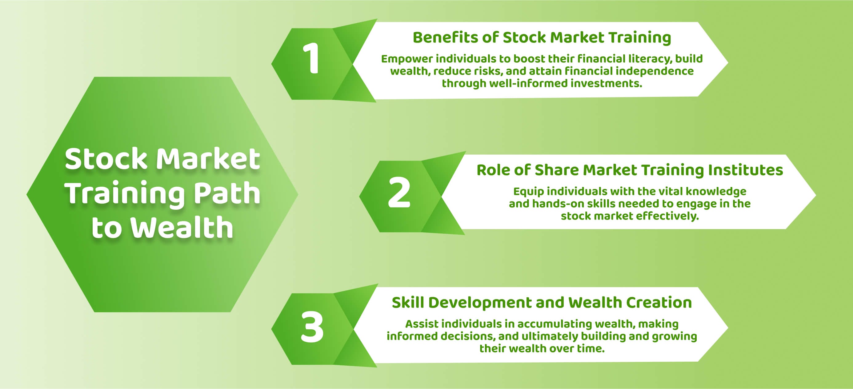 stock-market-training-path-to-wealth