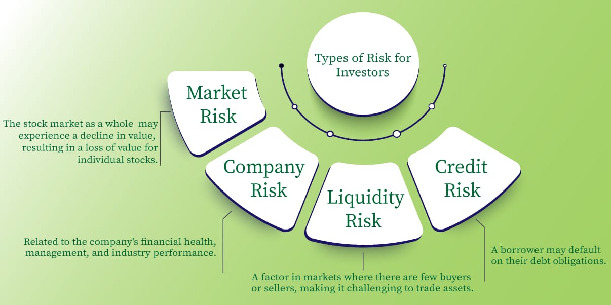 types of risks in investments