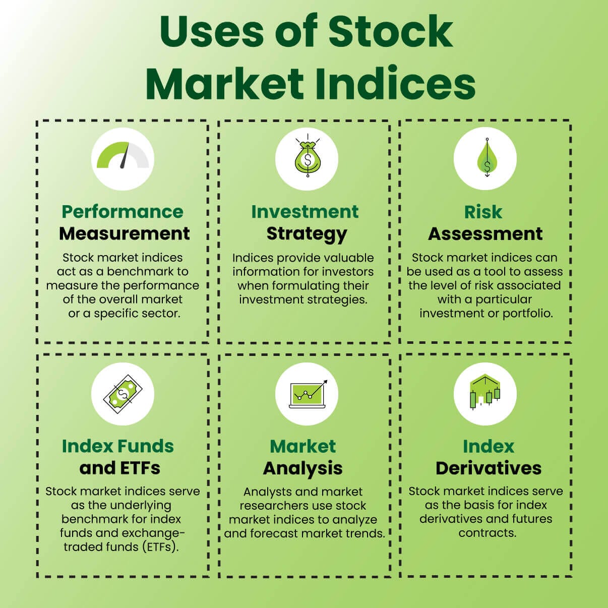 uses of market indices